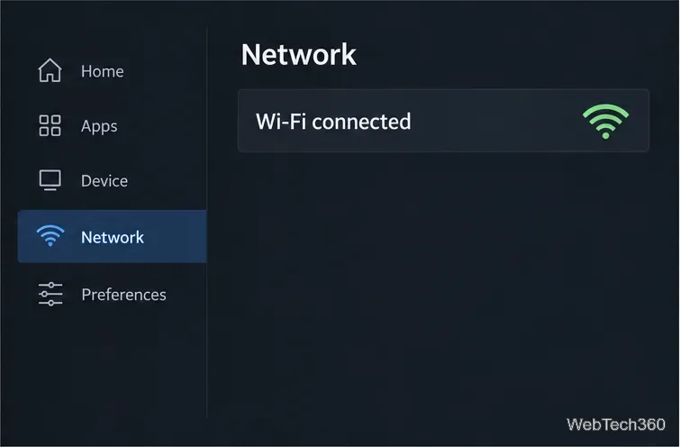 Fire TV 網路設定示意圖,顯示已連接 Wi-Fi 且訊號良好。