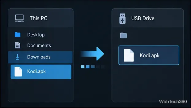 В окне файлов компьютера отображается APK-файл Kodi, скопированный из папки «Загрузки» на USB-накопитель.