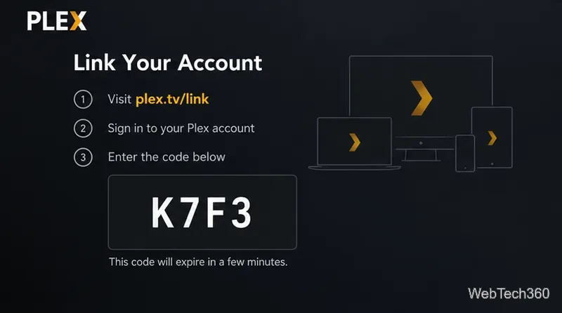 Plexアカウントのリンク画面。plex.tv/linkアドレスと4文字のコード例を示しています。