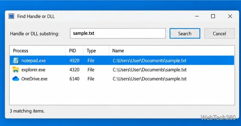 В окне Process Explorer отображается диалоговое окно «Найти дескриптор файла или DLL», в котором выполняется поиск файла sample.txt и отображается список процессов с соответствующими дескрипторами файлов.