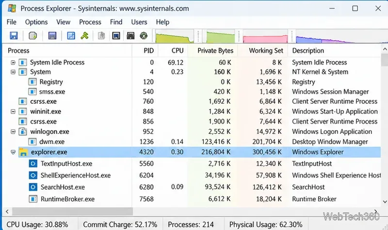 Explorador de procesos en Windows 10: Explicación de un administrador de tareas avanzado