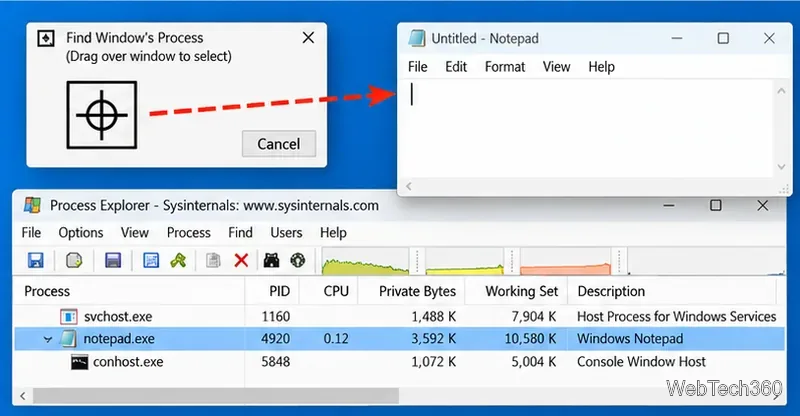 Process Explorer: Найдите целевой процесс Windows, определите Блокнот и выделите соответствующий процесс notepad.exe.
