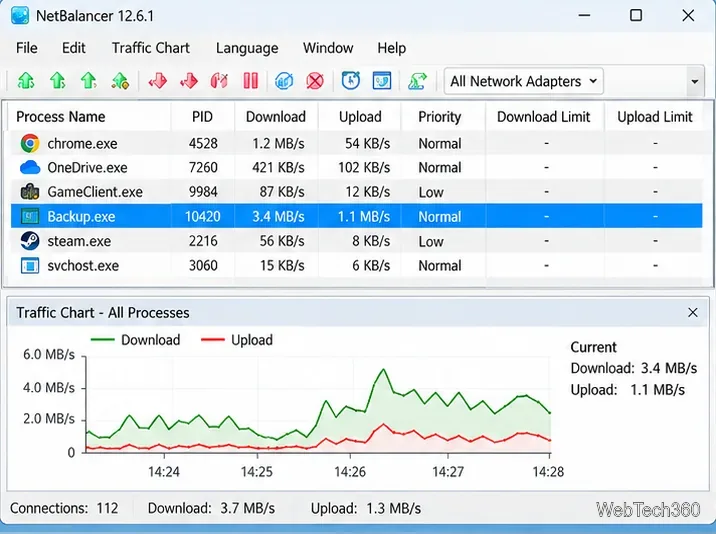 Configurez la priorité de transfert des applications avec NetBalancer pour réduire les ralentissements Internet.