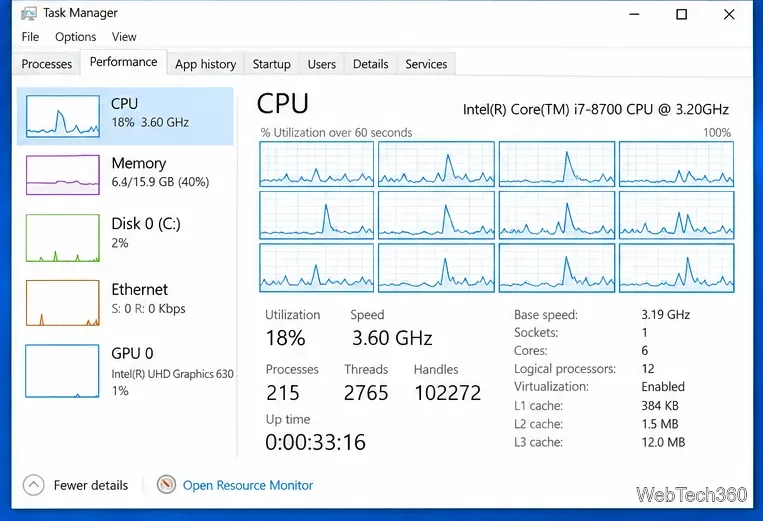 Windows 10 Task Manager displaying separate graphs for 12 logical processors