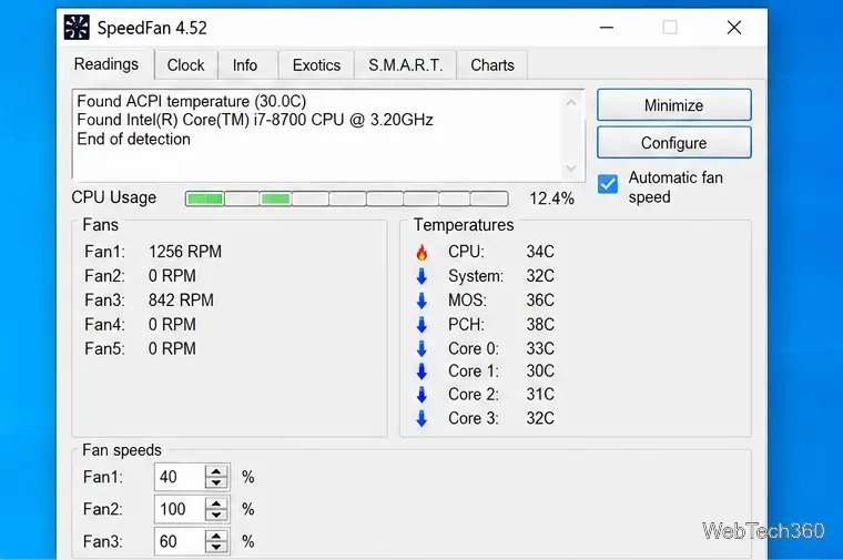 SpeedFanのメインウィンドウには、温度と回転数（RPM）のリアルタイム表示の横に、自動ファン速度が有効になっています。