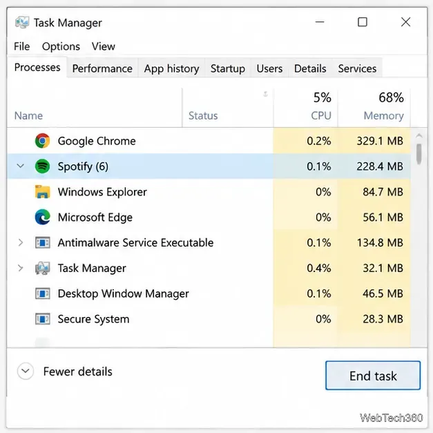 Spotify się nie otwiera? Napraw to w systemie Windows 10 i na komputerze Mac