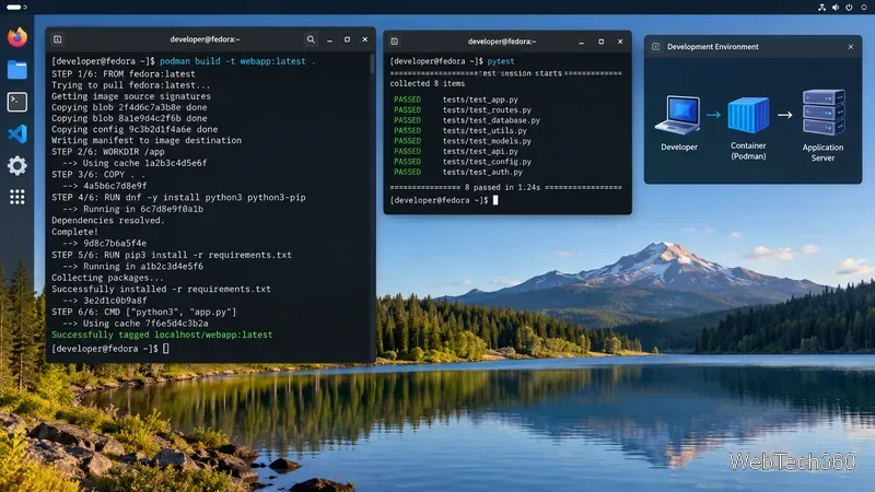FedoraスタイルのLinux開発環境でPodmanコンテナを構築し、自動テストを実行する