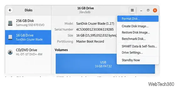 GNOME Disks window with a USB drive selected and the device menu showing Format Disk