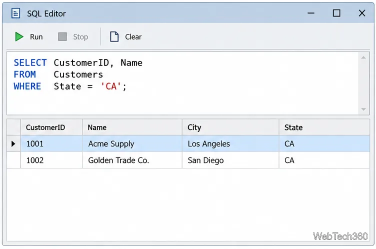 Un editor SQL ilustrativ care rulează o interogare SELECT pentru clienții din California și afișează rezultatele.