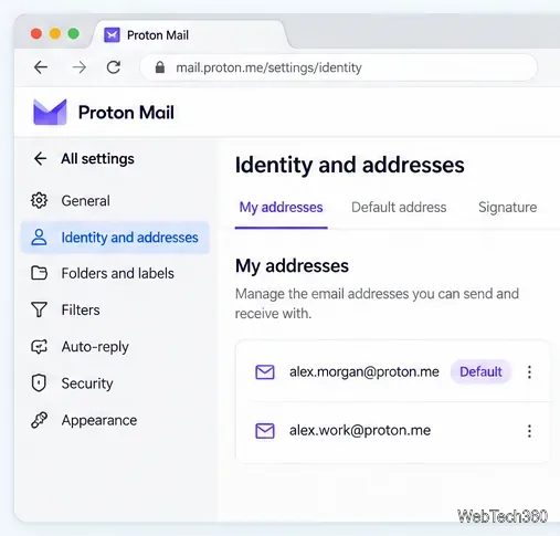 Exemple de configuration d'identité et d'adresses Proton Mail montrant deux adresses Proton et une adresse marquée comme « Par défaut ».