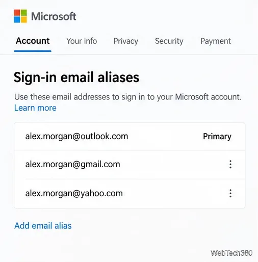 Exemple de page de compte Microsoft listant les alias d'adresse e-mail de connexion, avec une adresse marquée comme principale.