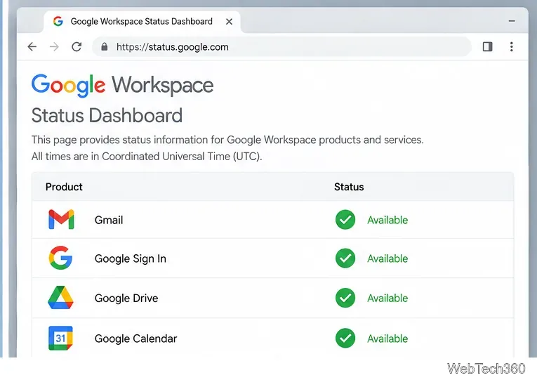 Google Workspace-Status-Dashboard zeigt Gmail und Google Sign-In als verfügbar an