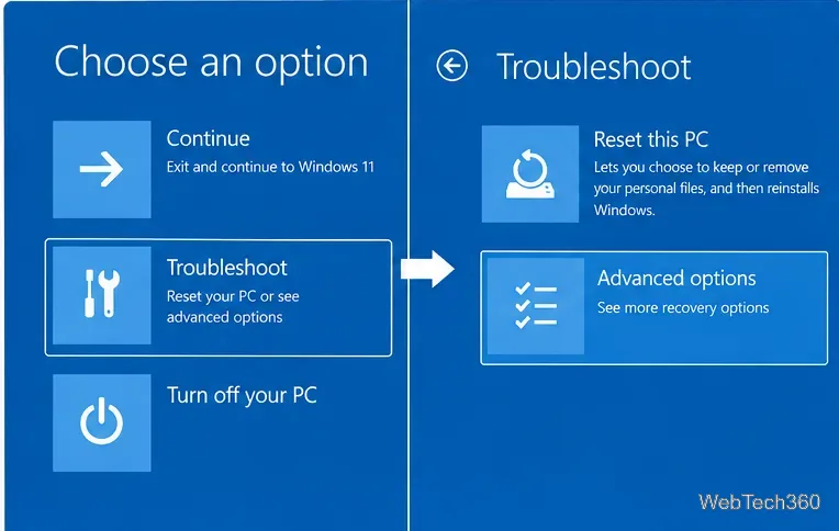 Среда восстановления Windows с отображением параметров устранения неполадок и дополнительных параметров.